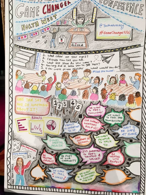 Game Changer Children in Care conference - visual minutes