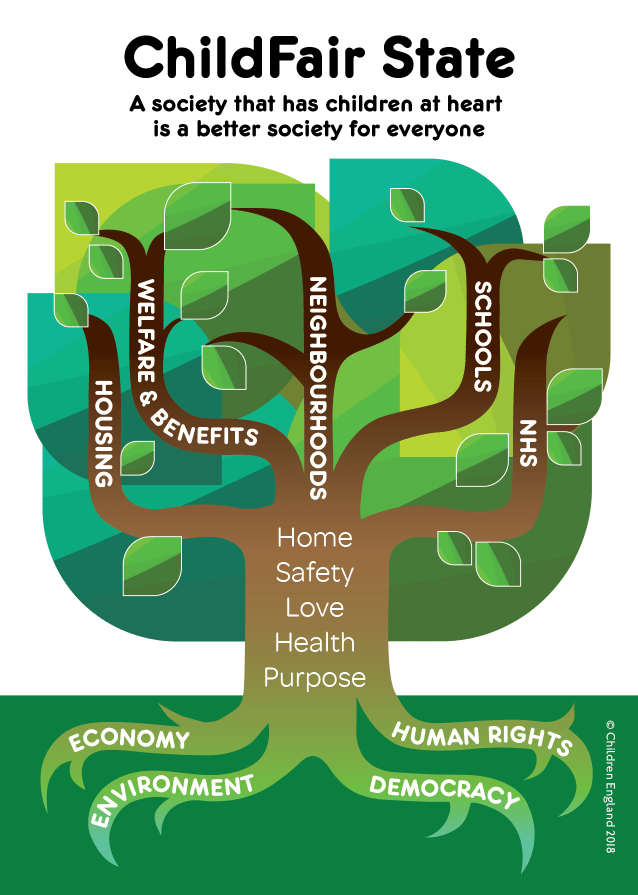 ChildFair State tree diagram